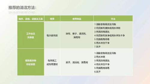 餐飲服務食品安全操作規范（2018版）核心要點培訓課件